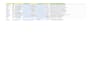 do targeted b2b lead generation and email list building